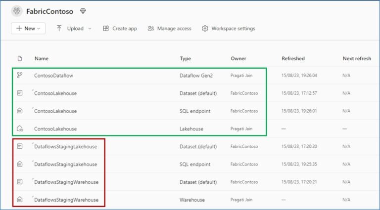 Getting On-Premises SQL Server Data to Fabric Lakehouse - DATA VIBE