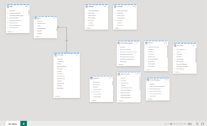 Exploring Fabric SQL Endpoint – Data & Model View
